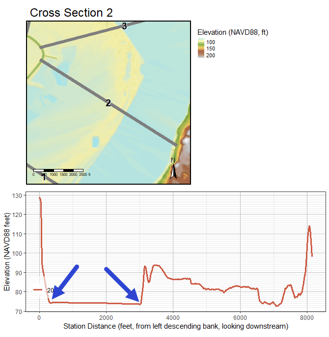 LiDAR Points Acquired Close to the Water's Edge Define the Water Surface. Mississippi River, RM 435, Vicksburg, MS.